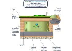 ГРИНЛОС Аква 5 низкий корпус Пр
