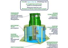 ГРИНЛОС Аэро 12 Пр Лонг