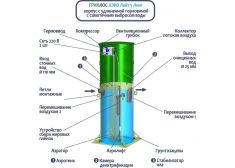 Гринлос Аэро Лайт 5 Лонг