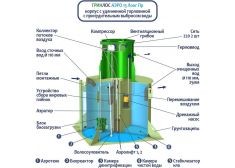 ГРИНЛОС Аэро 15 Пр Лонг