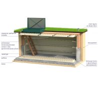 Гринлос Погреб ЛК 5000*1500*2000 - фото 2