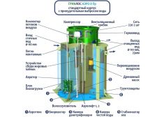 ГРИНЛОС Аэро 8 Пр