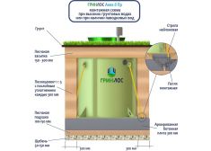 ГРИНЛОС Аква 8 Пр