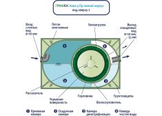 ГРИНЛОС Аква 4 низкий корпус Пр