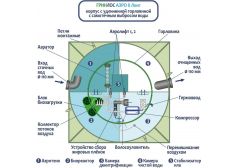 ГРИНЛОС Аэро 8 Лонг