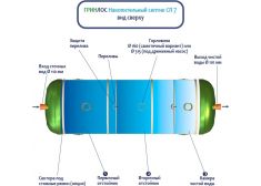 Накопительный септик Гринлос СП 7