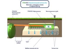 Накопительный септик Гринлос СП 7