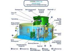 ГРИНЛОС Аэро 6 низкий корпус Пр