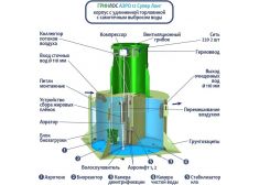 ГРИНЛОС Аэро 12 Супер Лонг