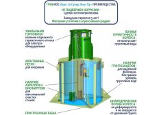 ГРИНЛОС Аэро 20 Пр Супер Лонг