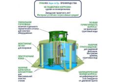 ГРИНЛОС Аэро 10 Пр