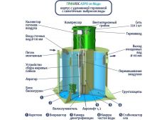 ГРИНЛОС Аэро 20 Миди
