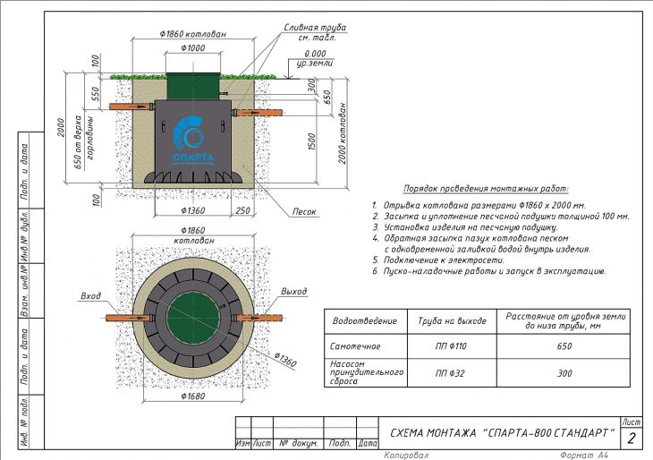 Схема монтажа Спарта 800