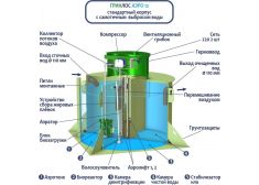 ГРИНЛОС Аэро 12