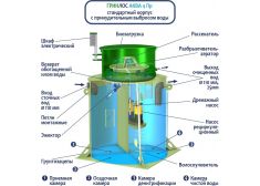 ГРИНЛОС Аква 4 Пр