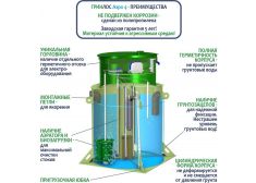 ГРИНЛОС Аэро 4