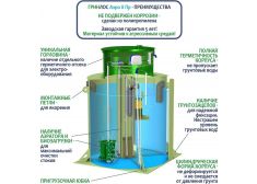 ГРИНЛОС Аэро 8 Пр
