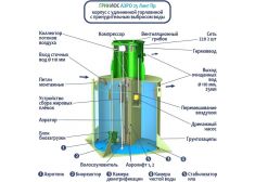 ГРИНЛОС Аэро 20 Пр Лонг