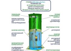 Гринлос Аэро Лайт 4 Пр Лонг