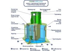 ГРИНЛОС Аэро 15 Лонг
