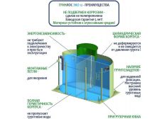 Гринлос Эко 12