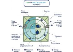 ГРИНЛОС Аква 5 Супер Лонг