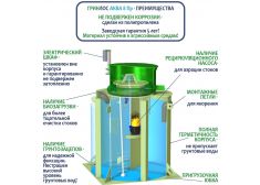 ГРИНЛОС Аква 8 Пр