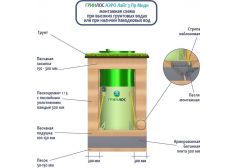 Гринлос Аэро Лайт 3 Пр Миди