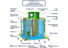 Гринлос Аэро 15