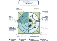 ГРИНЛОС Аква 6 Пр