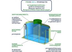 ГРИНЛОС Эко 15