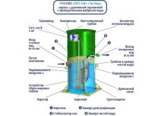 Гринлос Аэро Лайт 2 Пр Миди