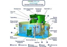 ГРИНЛОС Аэро 3 Пр низкий корпус