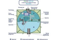 Гринлос Аэро Лайт 8 Лонг