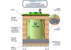 ГРИНЛОС Аква 5 Пр