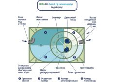 ГРИНЛОС Аква 6  низкий корпус Пр
