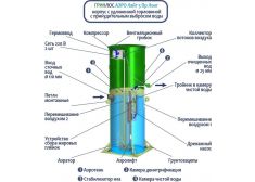 Гринлос Аэро Лайт 5 Пр Лонг