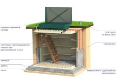 Гринлос Погреб ЛК 2500*2000*2000