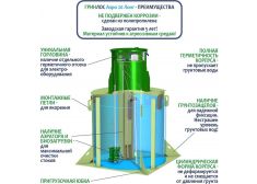 ГРИНЛОС Аэро 20 Лонг