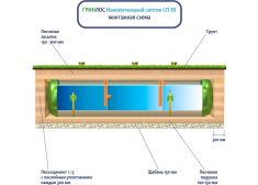 Накопительный септик Гринлос СП 10
