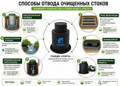 Спарта Лето 3 куб.м