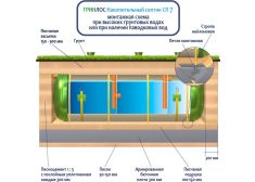Накопительный септик Гринлос СП 7