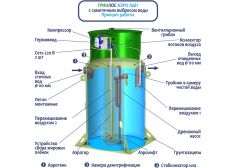 Гринлос Аэро Лайт 8 Лонг