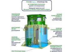 ГРИНЛОС Аэро 3