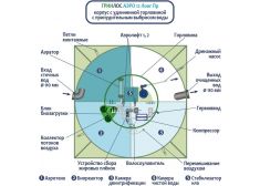ГРИНЛОС Аэро 12 Пр Лонг