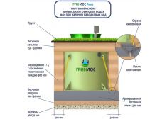 ГРИНЛОС Аква 2 Пр