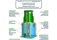 Гринлос Аэро 8 Супер Лонг