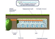 Накопительный септик Гринлос СП 10