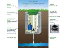 ГРИНЛОС Кессон 1
