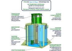 ГРИНЛОС Аэро 20 Миди